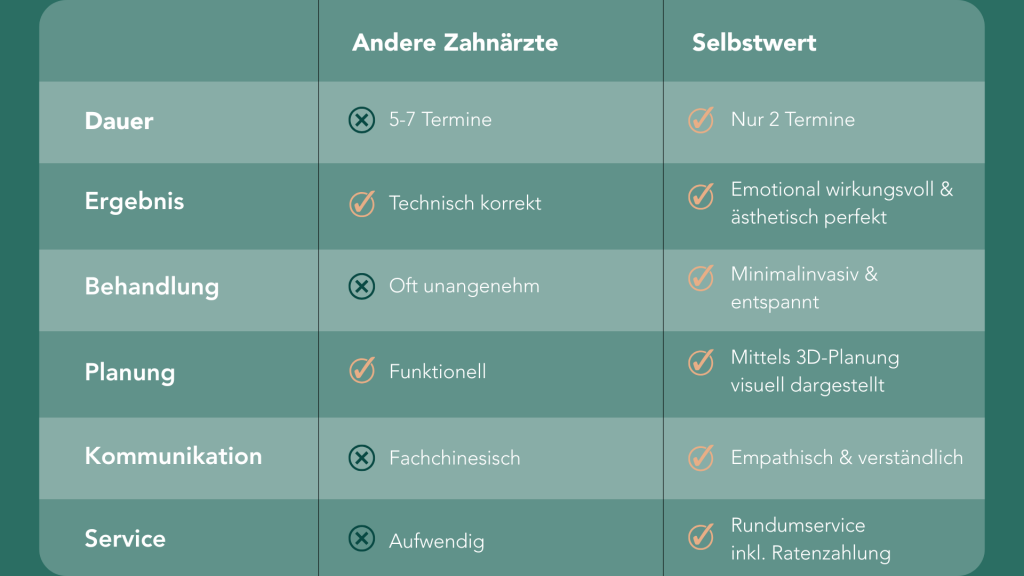 Tabelle mit Vergleichen